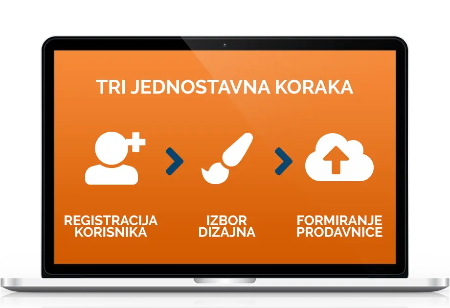 Najlakši način da otvorite svoju internet prodavnicu